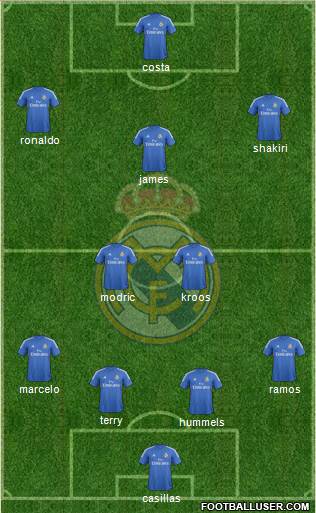 Real Madrid C.F. Formation 2014