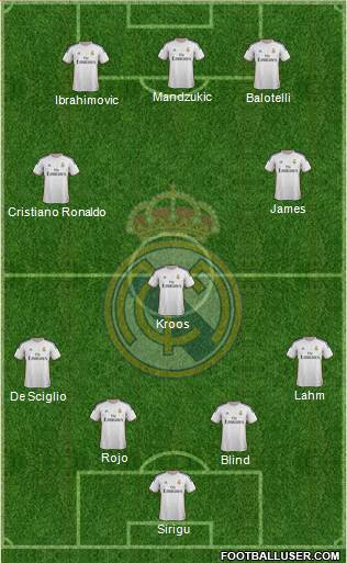Real Madrid C.F. Formation 2014