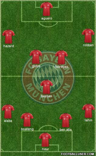 FC Bayern München Formation 2014