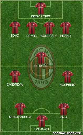 A.C. Milan Formation 2014