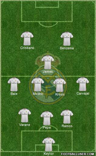 Real Madrid C.F. Formation 2014