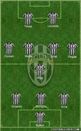 Juventus Formation 2014