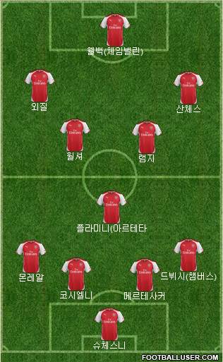 Arsenal Formation 2014