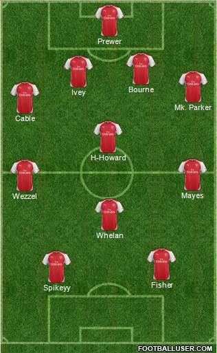 Arsenal Formation 2014