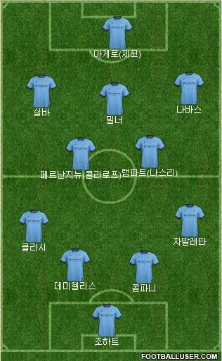 Manchester City Formation 2014