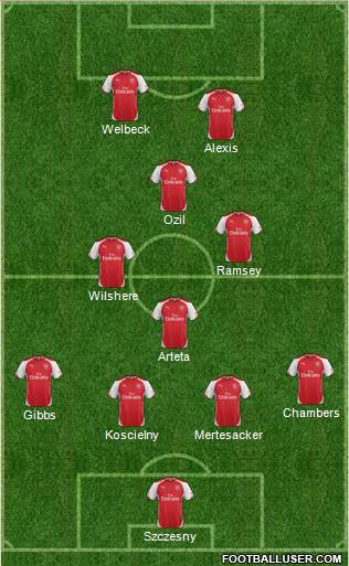 Arsenal Formation 2014
