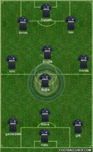 F.C. Internazionale Formation 2014