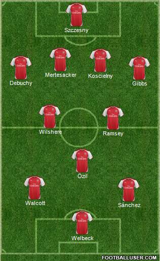 Arsenal Formation 2014