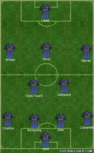 Manchester City Formation 2014