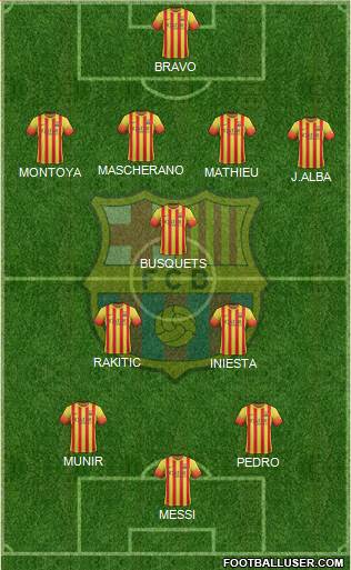 F.C. Barcelona Formation 2014