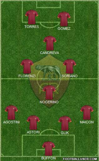 AS Roma Formation 2014