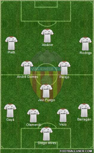 Valencia C.F., S.A.D. Formation 2014