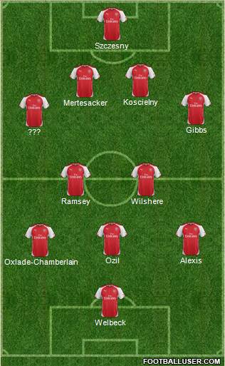 Arsenal Formation 2014
