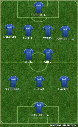 Chelsea Formation 2014