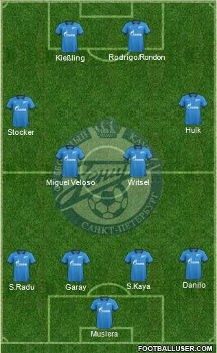 Zenit St. Petersburg Formation 2014