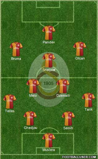 Galatasaray SK Formation 2014