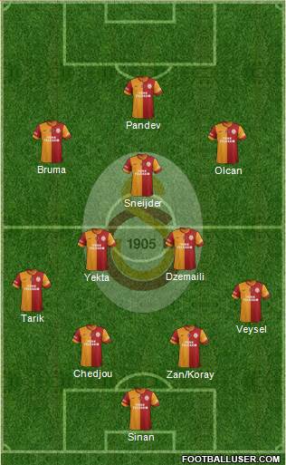 Galatasaray SK Formation 2014