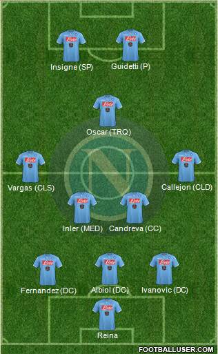 Napoli Formation 2014