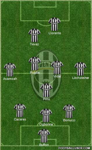 Juventus Formation 2014