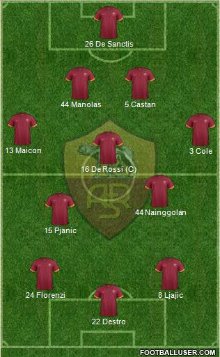 AS Roma Formation 2014