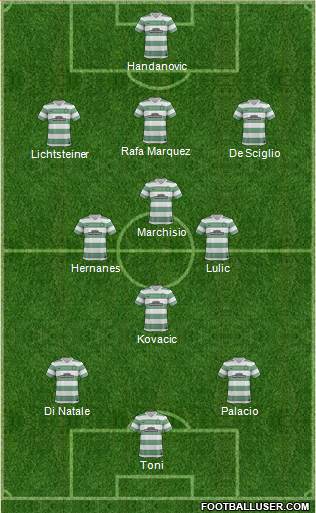 Celtic Formation 2014