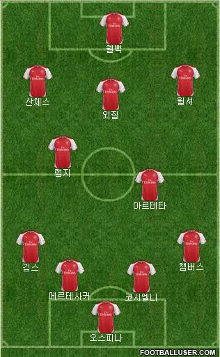 Arsenal Formation 2014