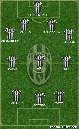 Juventus Formation 2014