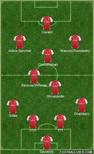 Arsenal Formation 2014