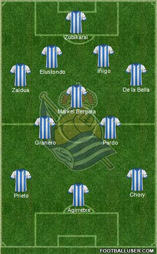 Real Sociedad S.A.D. Formation 2014