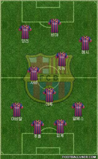 F.C. Barcelona Formation 2014