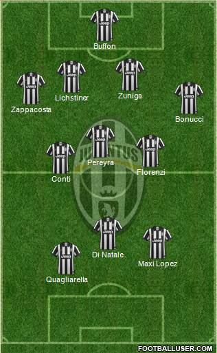 Juventus Formation 2014
