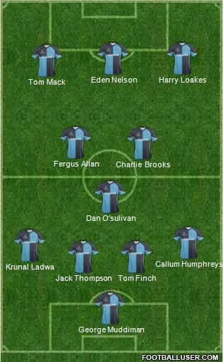 Wycombe Wanderers Formation 2014