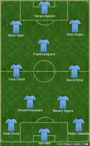 Manchester City Formation 2014