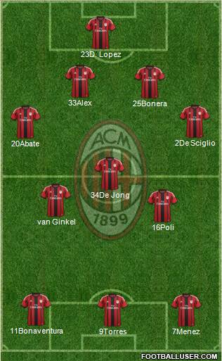 A.C. Milan Formation 2014