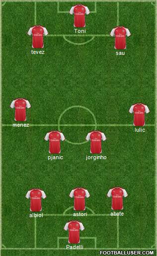 Arsenal Formation 2014