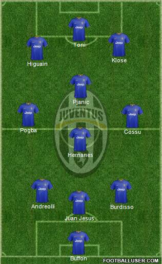 Juventus Formation 2014