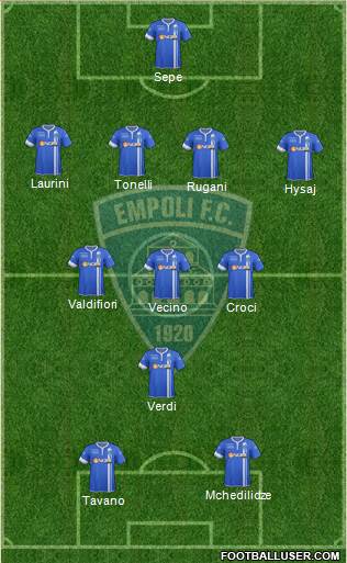 Empoli Formation 2014