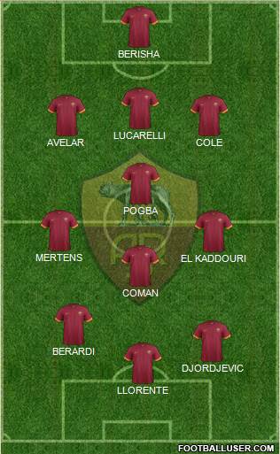 AS Roma Formation 2014