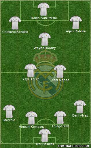 Real Madrid C.F. Formation 2014