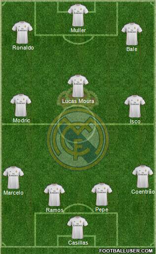 Real Madrid C.F. Formation 2014