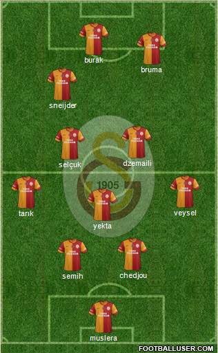 Galatasaray SK Formation 2014