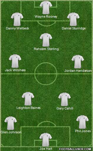 England Formation 2014