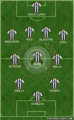 Udinese Formation 2014