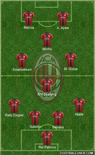 A.C. Milan Formation 2014