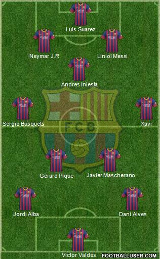 F.C. Barcelona Formation 2014