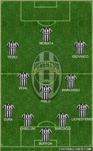 Juventus Formation 2014
