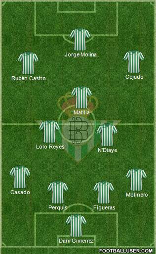 Real Betis B., S.A.D. Formation 2014