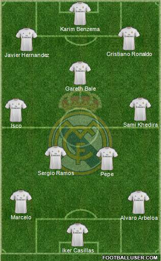 Real Madrid C.F. Formation 2014