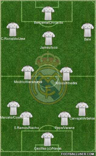 Real Madrid C.F. Formation 2014