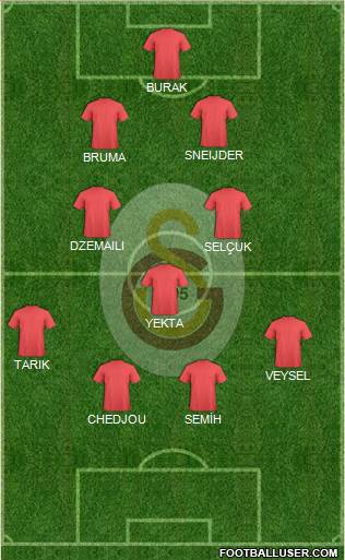 Galatasaray SK Formation 2014